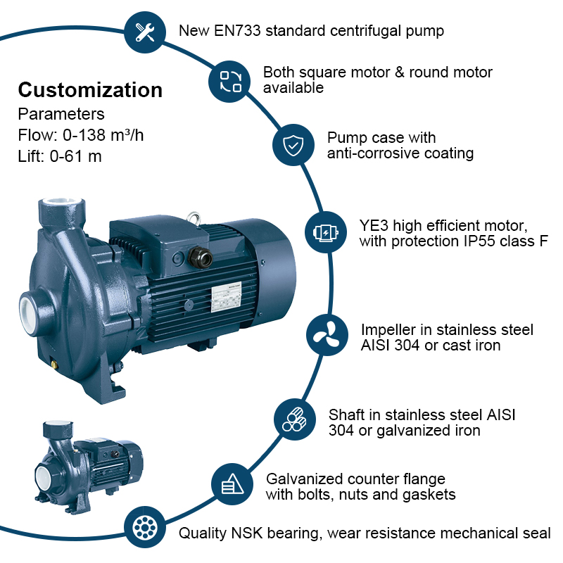 PC-serie schroefdraadpoort Booster Schoon water Sluiten Koppeling centrifugaalpomp