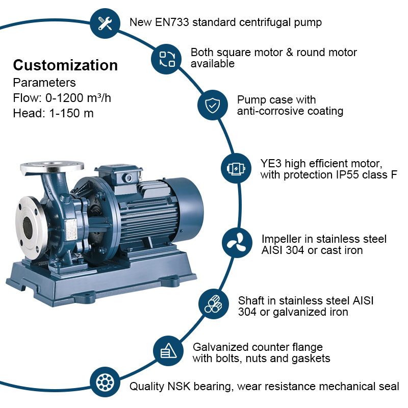 RVS Inline Pomp Centrifugaalpomp Standaard Monoblock Water