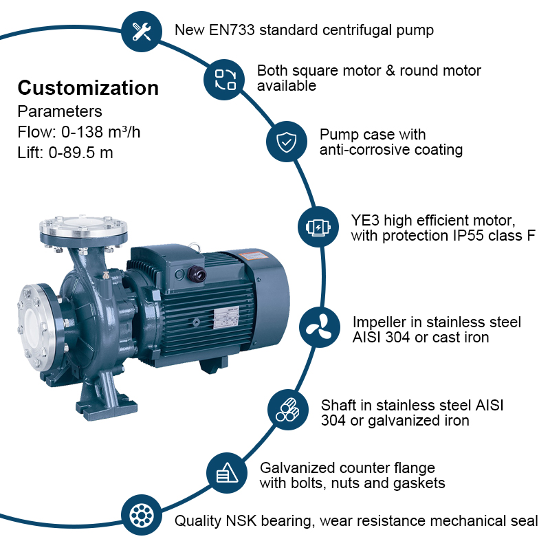 PW-serie dezelfde poort gekoppelde centrifugaalpomp;