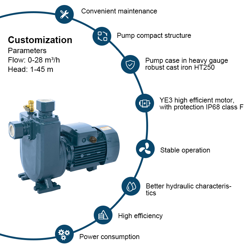 PXZ-serie schroefdraadpoort schoon water zelfaanzuigende nauw gekoppelde centrifugale irrigatiepomp;