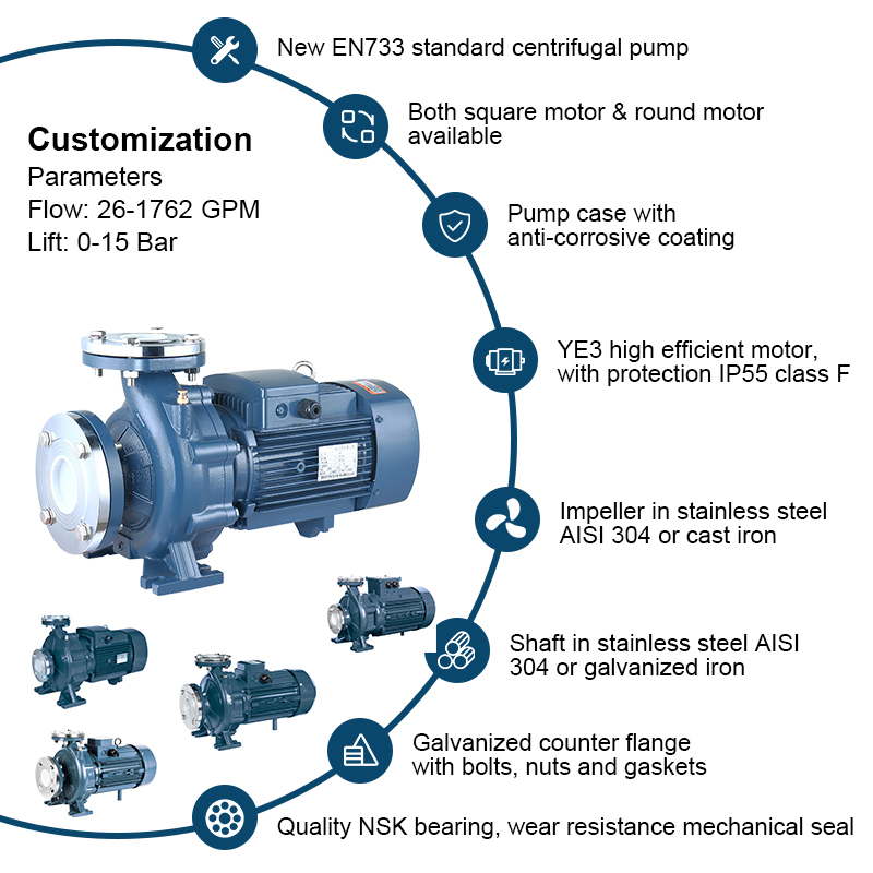 Monoblock nauw gekoppelde centrifugaalwaterpomp