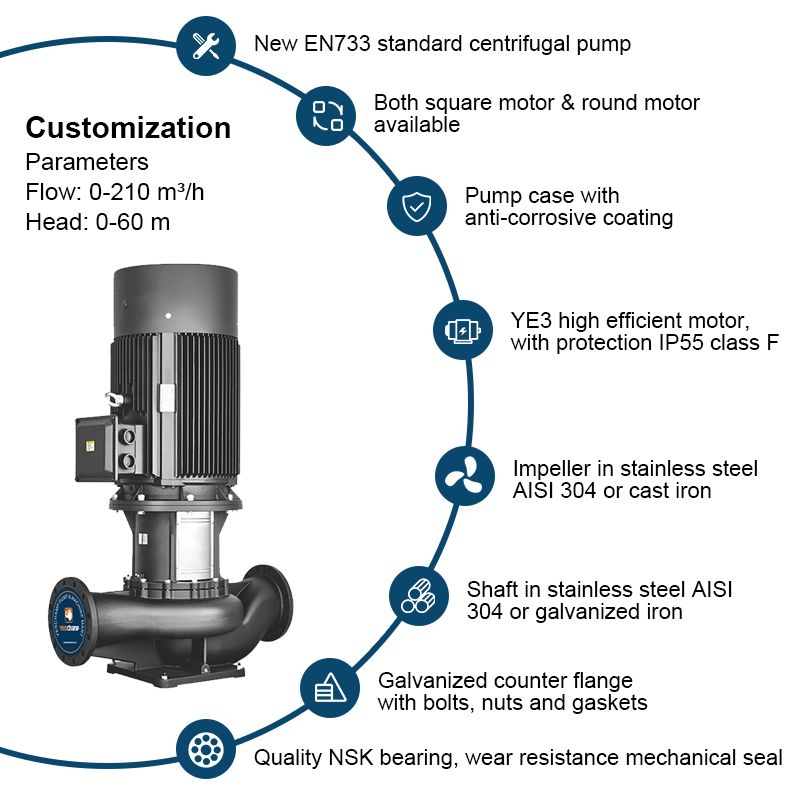 TD-serie enkeltraps verticale pijpleiding centrifugaalpomp