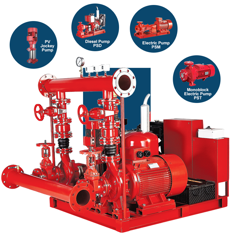 NFPA20 brandpompsysteem