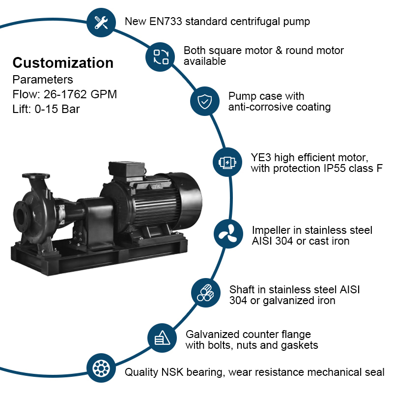 Horizontale standaard centrifugale elektrische eindzuigwaterpomp