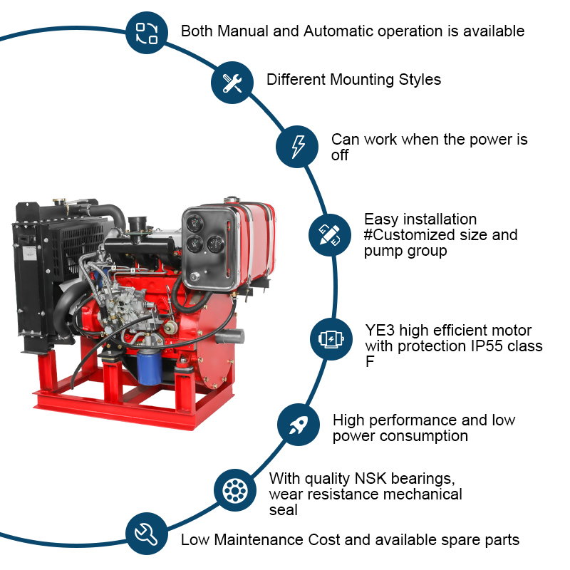 Dieselwaterpomp 4-cilindermotor voor brandpomp