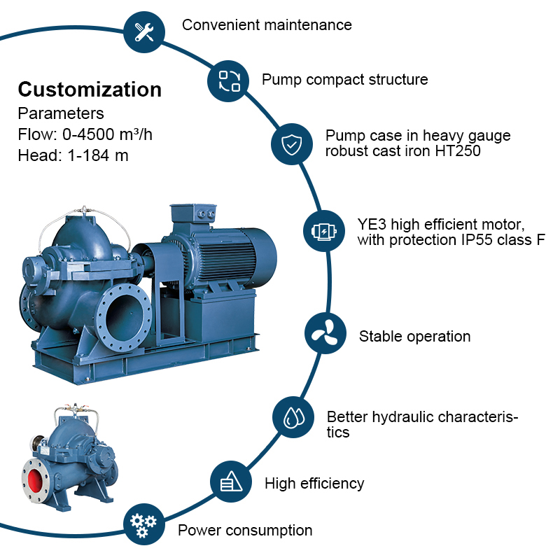 PSCM serie horizontale elektrisch aangedreven dubbele zuig split case grote capaciteit waterpomp