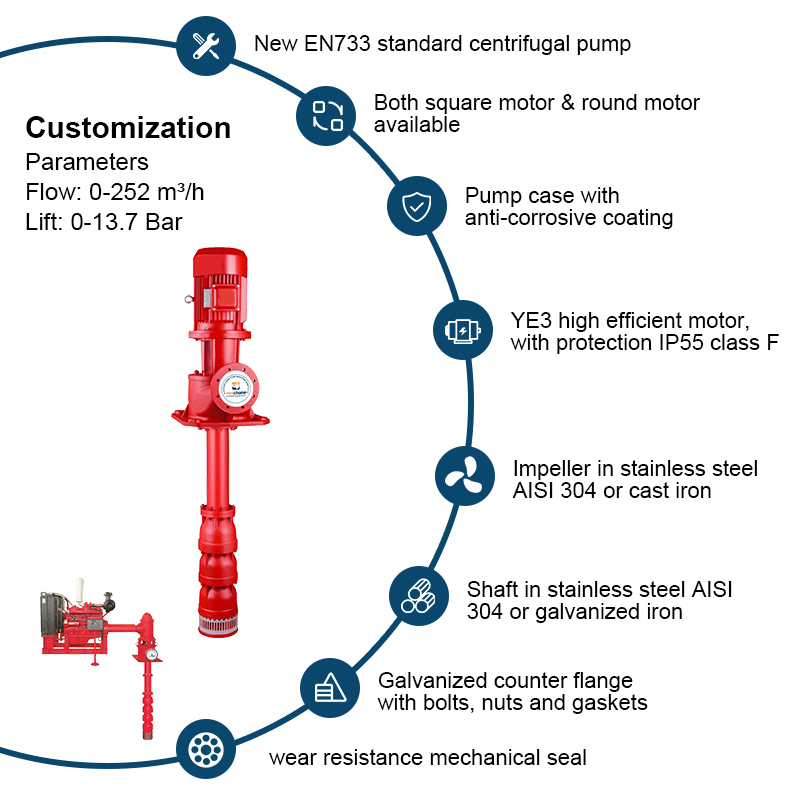 Verticale turbinebrandpomp Long Shaft Deep Well Fire Pump Axiale stroom Deep Well Jockey Pump