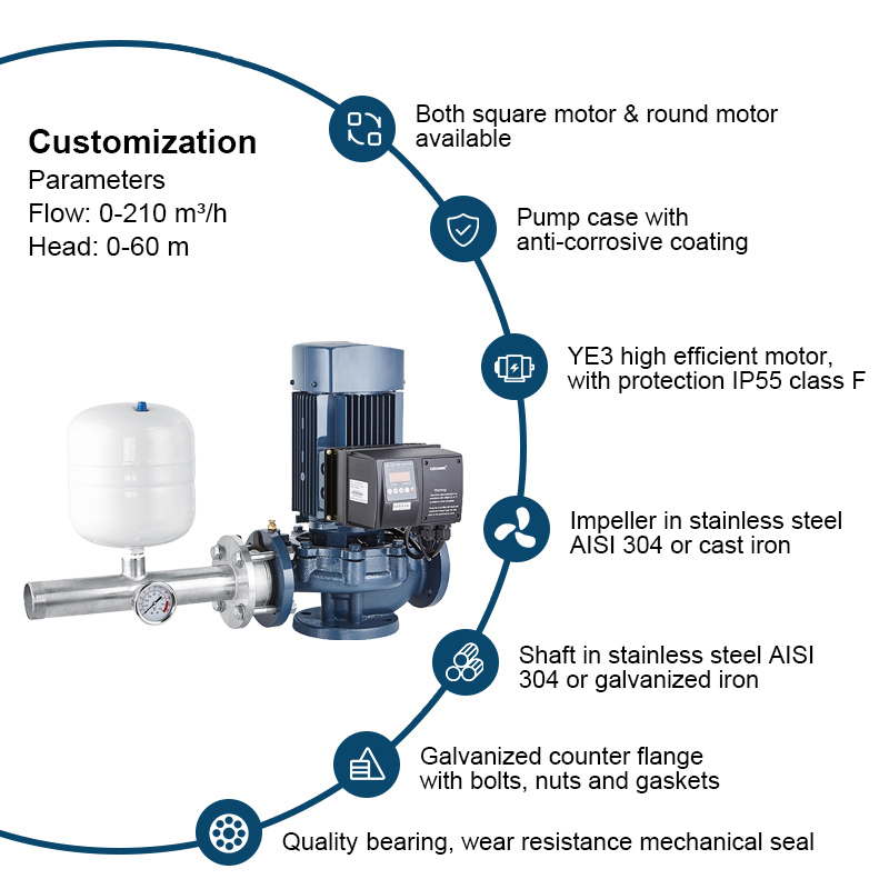 Verticale inline pomp Centrifugaalpomp Smart Variable Speed ​​Control Panel